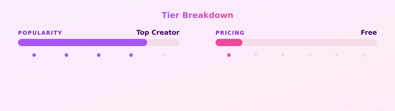 Russiankreamm — popularity and pricing tiers