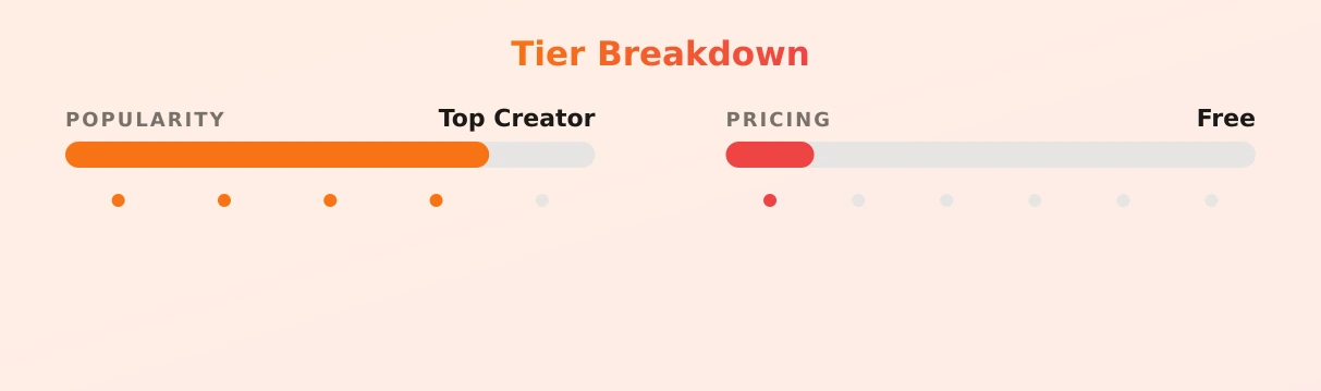 The Russian Punisher 🔱 — popularity and pricing tiers