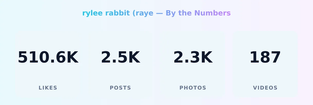 rylee rabbit (raye — content metrics