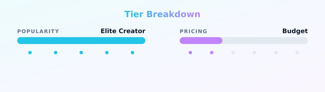 rylee rabbit (raye — popularity and pricing tiers