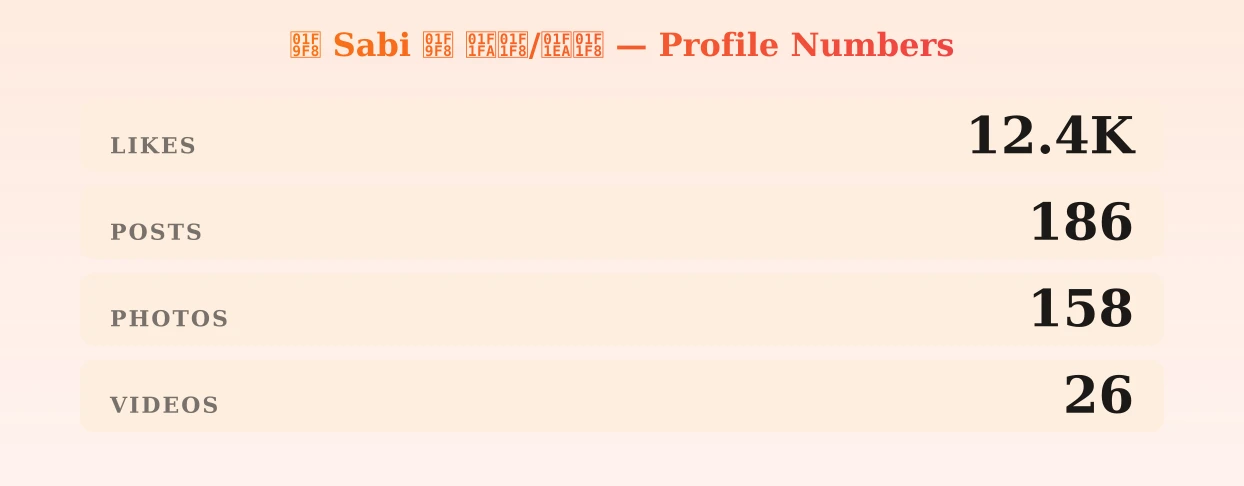 🧸 Sabi 🧸 🇺🇸/🇪🇸 — content metrics