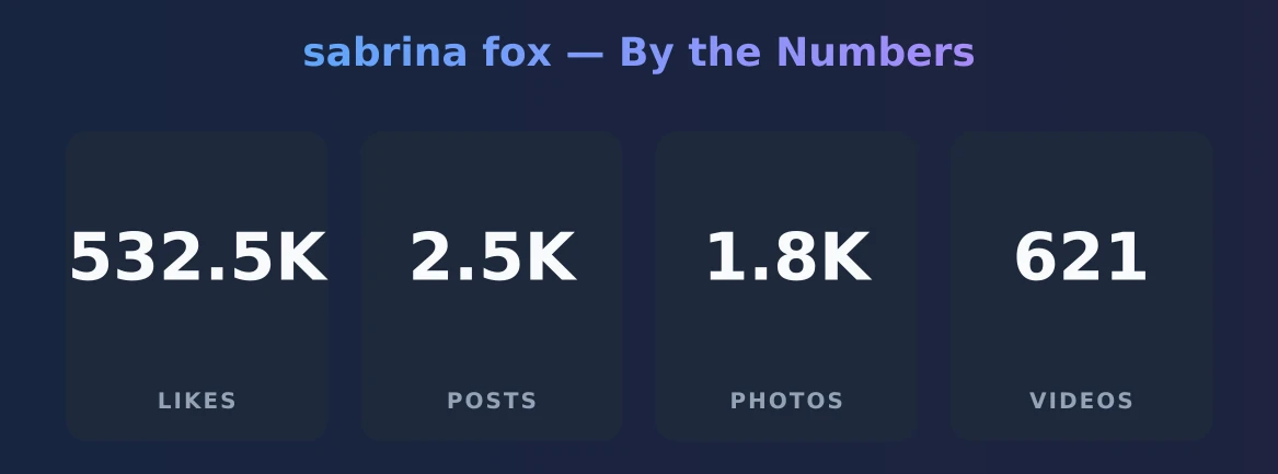 sabrina fox — content metrics