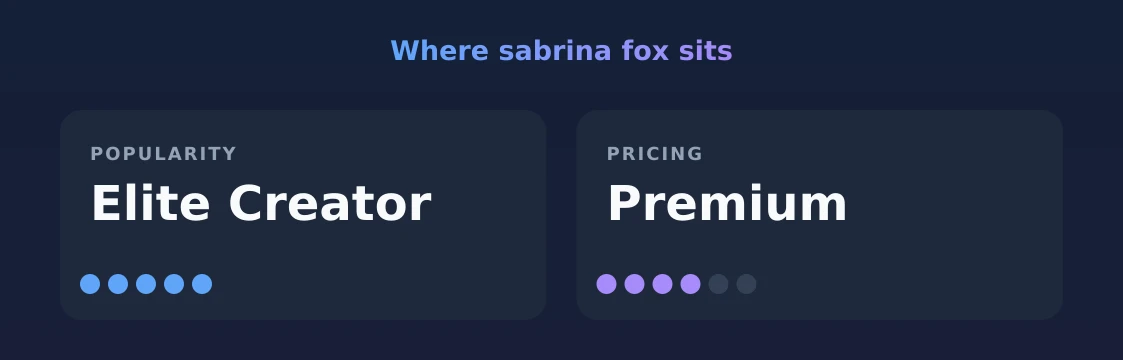 sabrina fox — popularity and pricing tiers