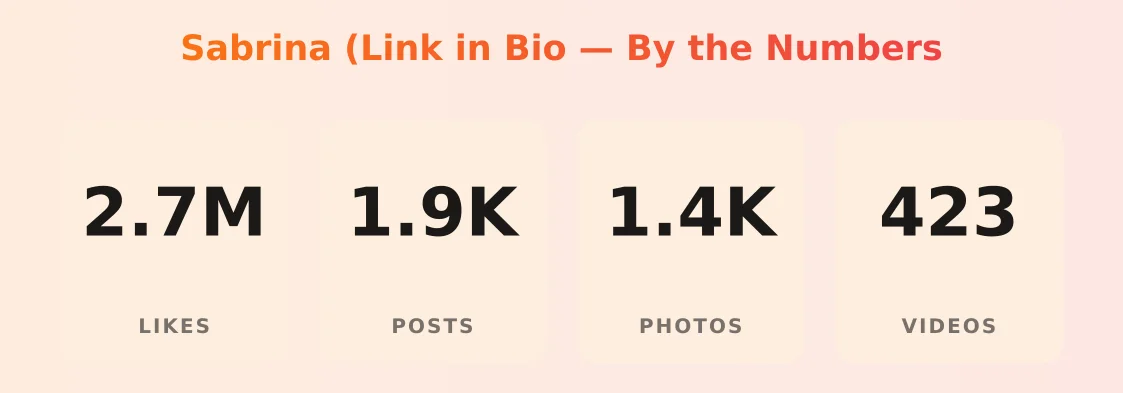 Sabrina (Link in Bio — content metrics