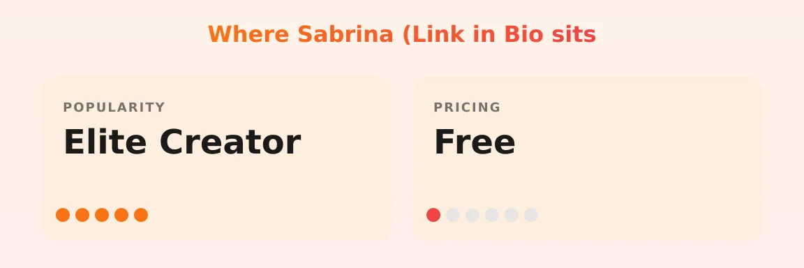 Sabrina (Link in Bio — popularity and pricing tiers