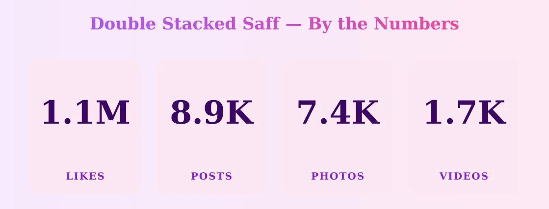Double Stacked Saff — content metrics
