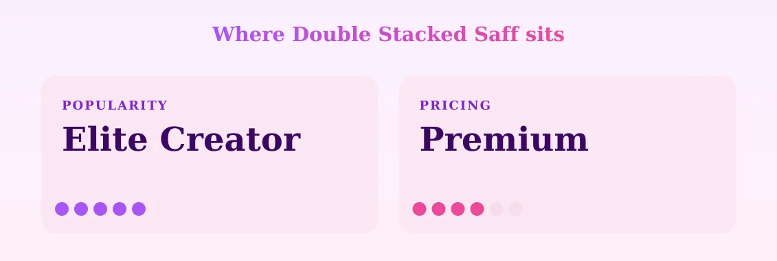 Double Stacked Saff — popularity and pricing tiers