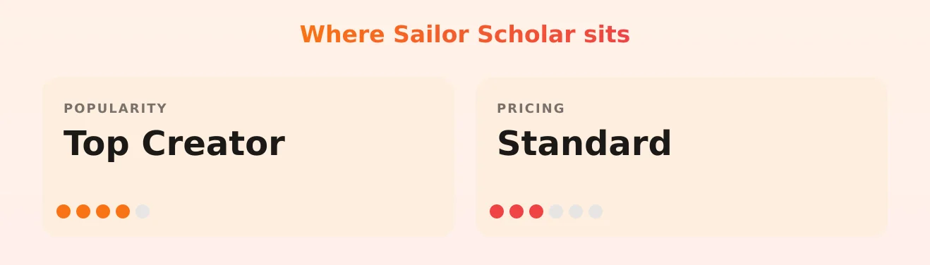 Sailor Scholar — popularity and pricing tiers