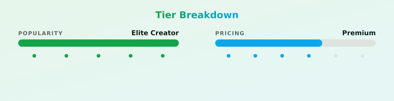 Sakura — popularity and pricing tiers