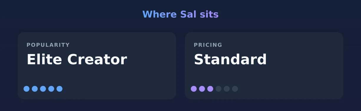 Sal — popularity and pricing tiers