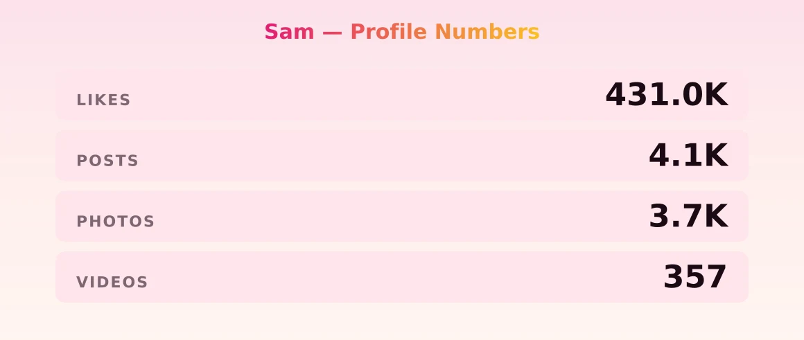 Sam — content metrics