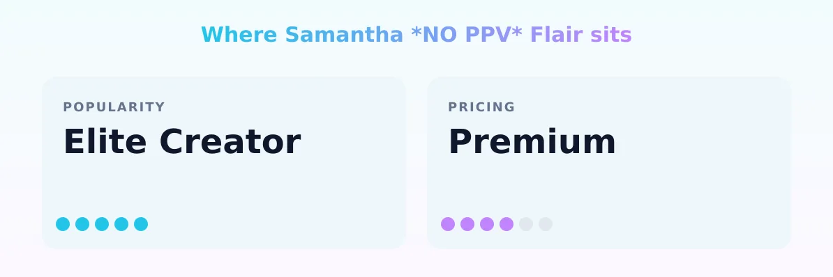 Samantha *NO PPV* Flair — popularity and pricing tiers