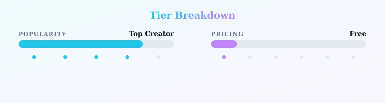 SamanthaKnoxxoxo — popularity and pricing tiers