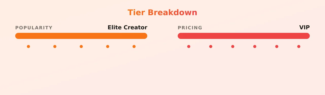 Saiiyansam — popularity and pricing tiers