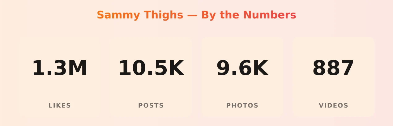Sammy Thighs — content metrics