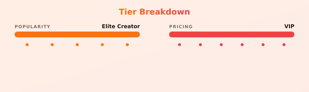 Sammy Thighs — popularity and pricing tiers
