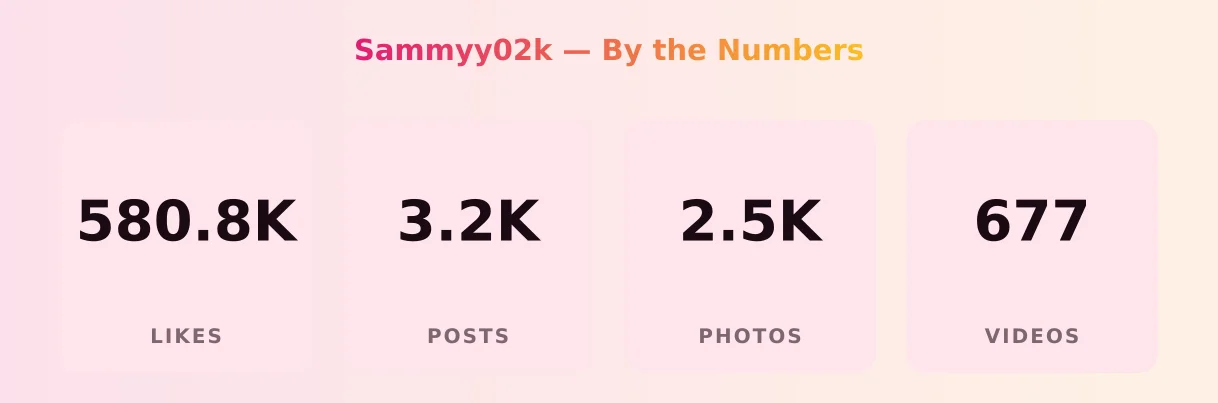 Sammyy02k — content metrics