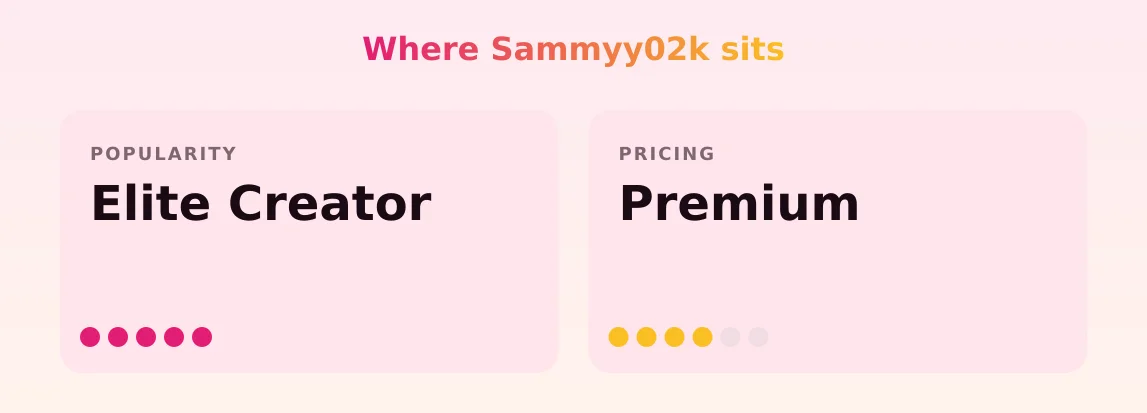 Sammyy02k — popularity and pricing tiers