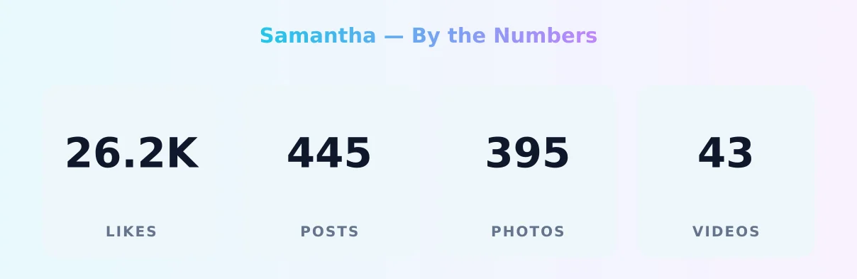 Samantha — content metrics
