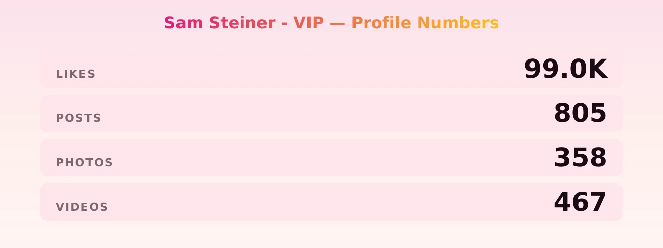 Sam Steiner - VIP — content metrics