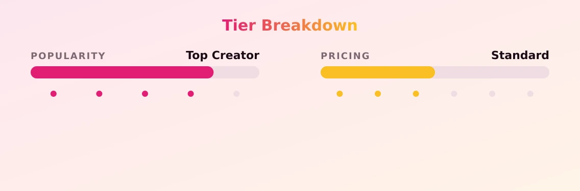 Sam Steiner - VIP — popularity and pricing tiers