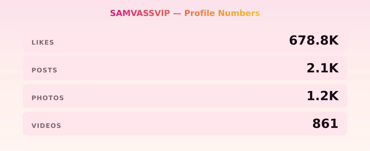 SAMVASSVIP — content metrics