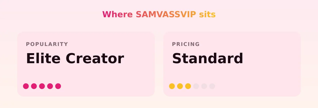 SAMVASSVIP — popularity and pricing tiers