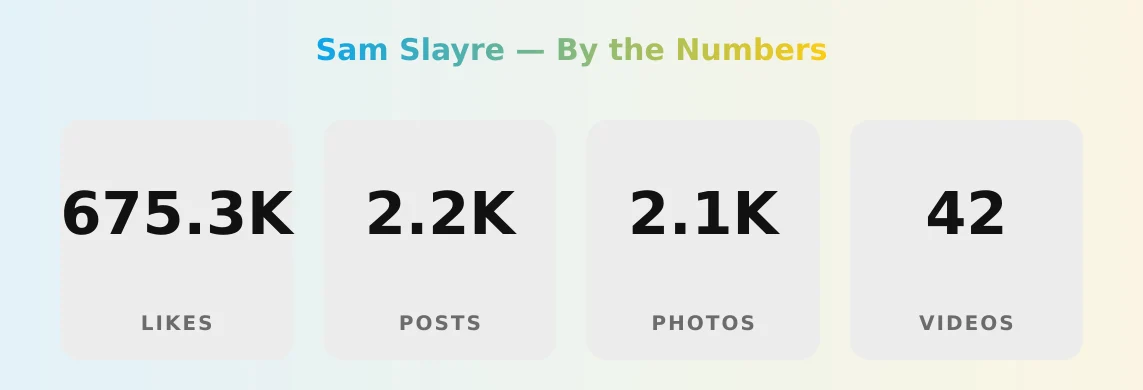 Sam Slayre — content metrics