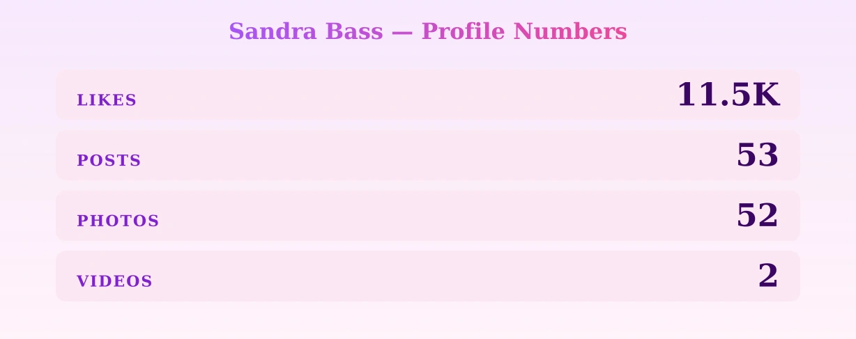 Sandra Bass — content metrics