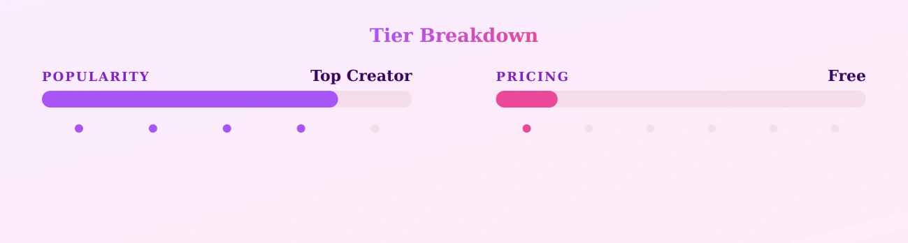 Sandra Bass — popularity and pricing tiers