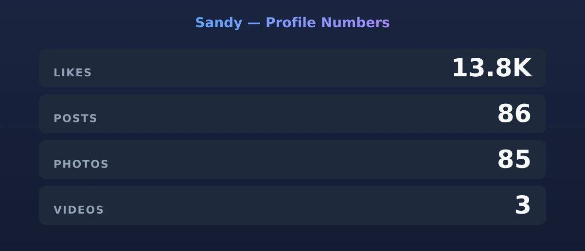 Sandy — content metrics