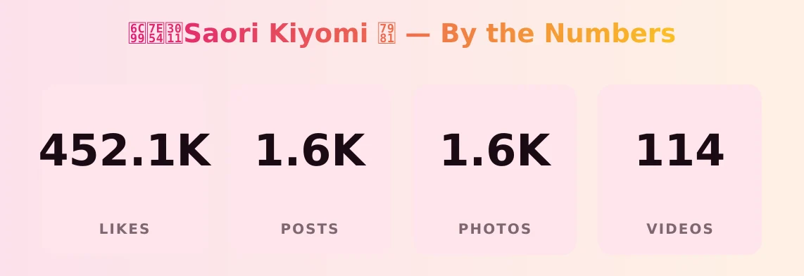 沙織】Saori Kiyomi 禁 — content metrics