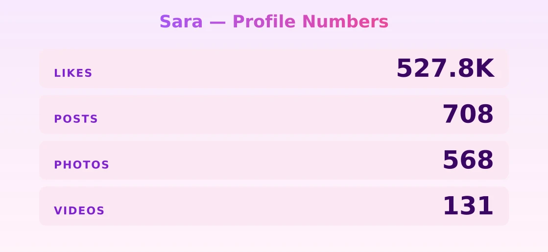 Sara — content metrics