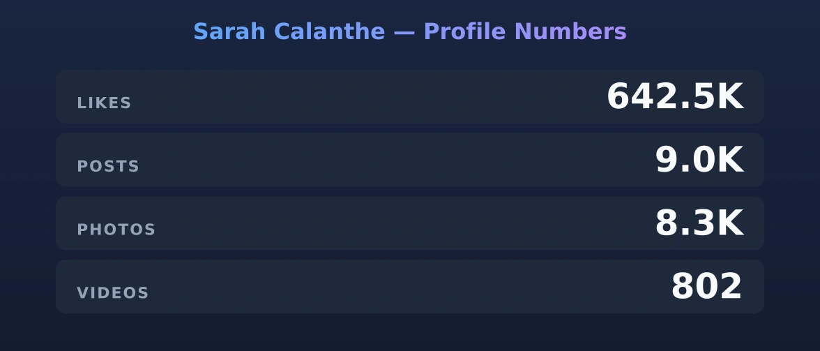 Sarah Calanthe — content metrics