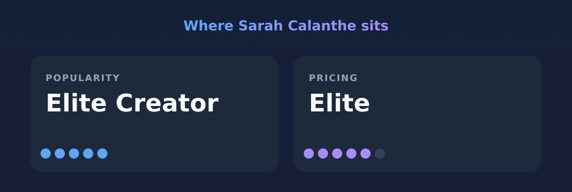 Sarah Calanthe — popularity and pricing tiers