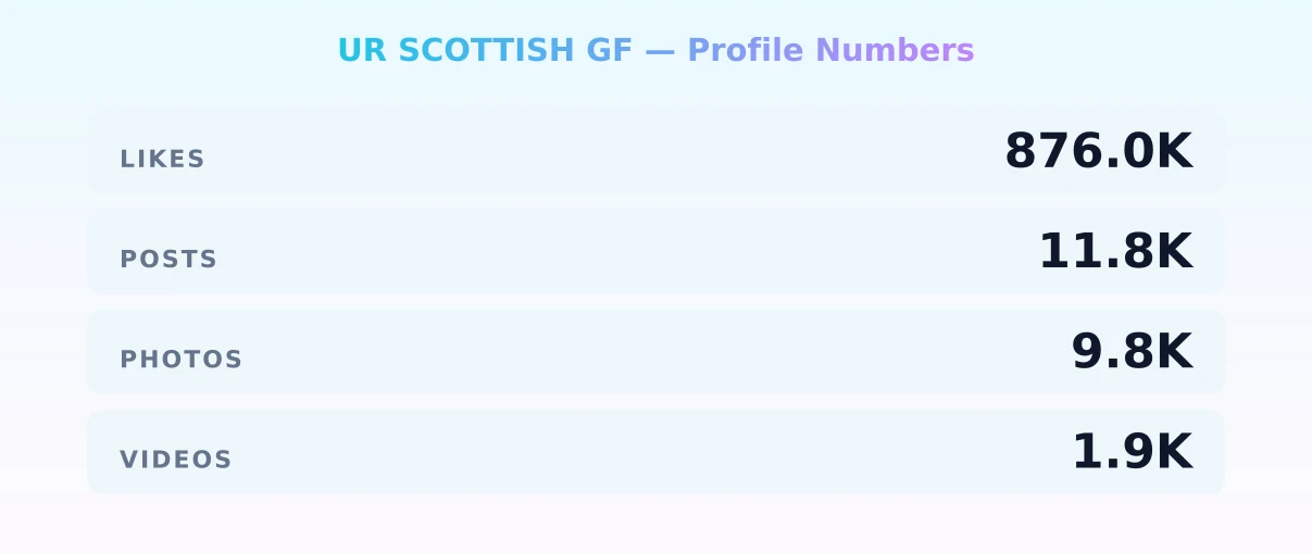 UR SCOTTISH GF — content metrics