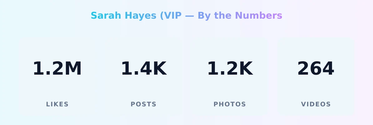 Sarah Hayes (VIP — content metrics