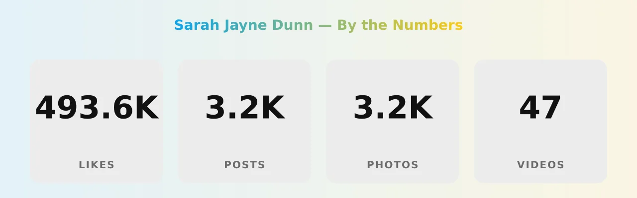 Sarah Jayne Dunn — content metrics