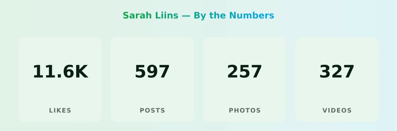 Sarah Liins — content metrics