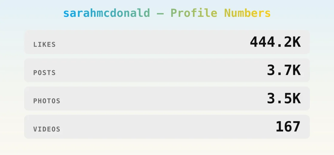 sarahmcdonald — content metrics