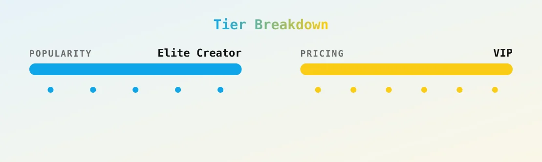 sarahmcdonald — popularity and pricing tiers