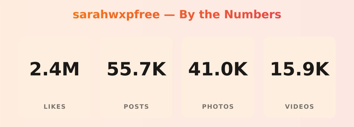 sarahwxpfree — content metrics