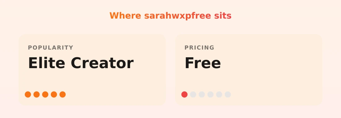 sarahwxpfree — popularity and pricing tiers