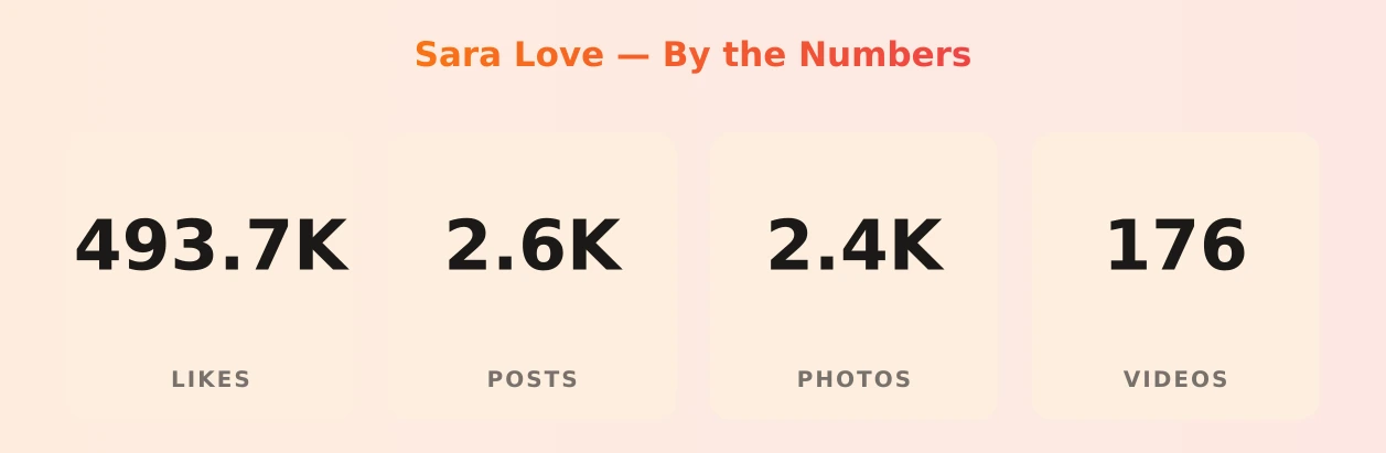 Sara Love — content metrics