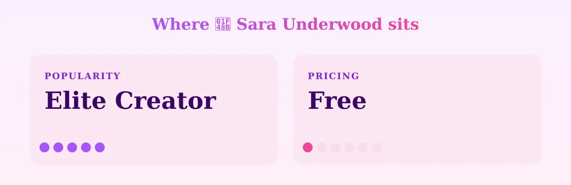 💋 Sara Underwood — popularity and pricing tiers