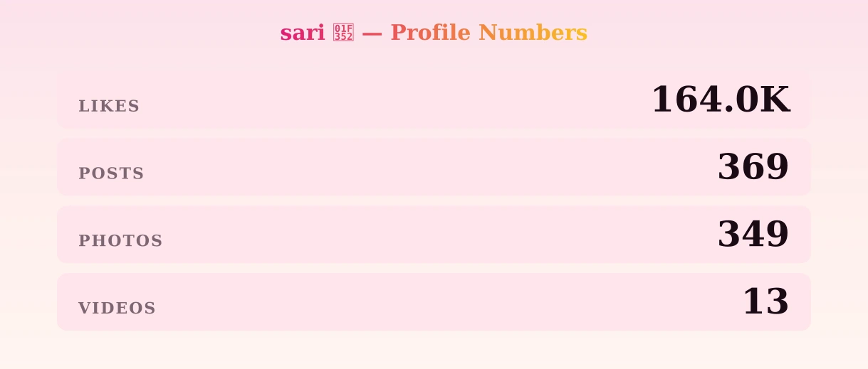 sari 🍒 — content metrics