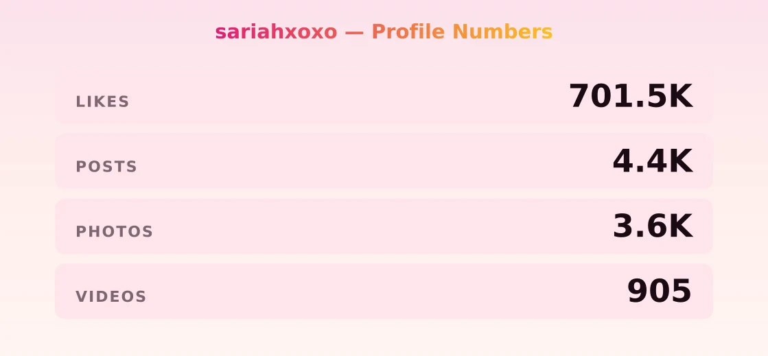 sariahxoxo — content metrics