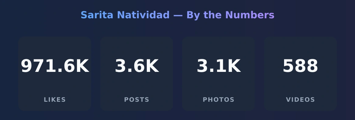 Sarita Natividad — content metrics