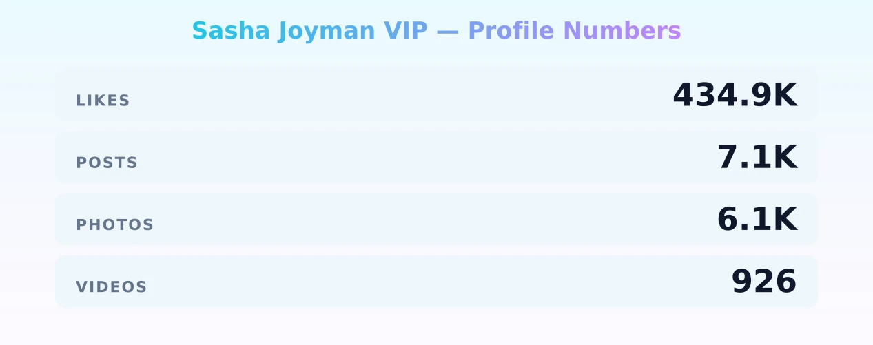 Sasha Joyman VIP — content metrics