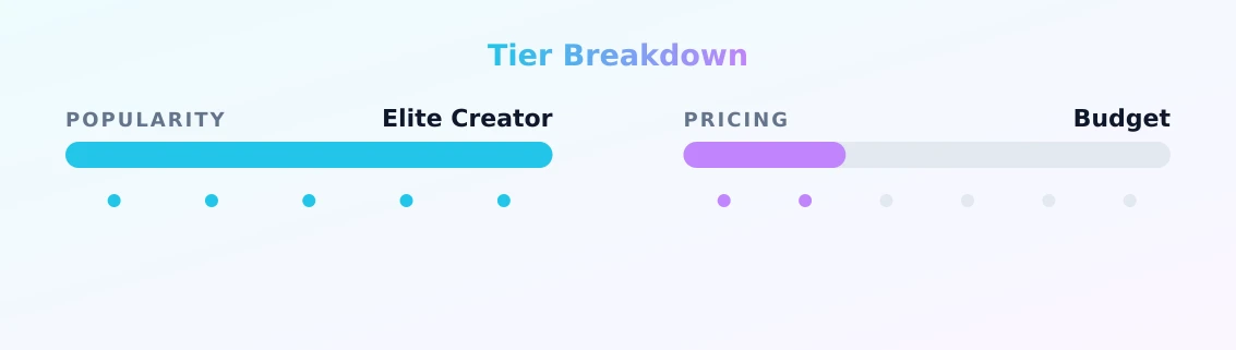 Sasha Joyman VIP — popularity and pricing tiers